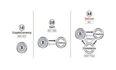 新元科技如何引领Web3.0时代的变革与发展