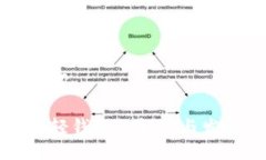 与关键词比特币轻钱包的起源与发展历程