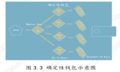 Web3基金会支持的数字货币与项目详解