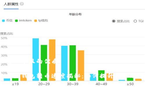 思考一个且的优质

比特派钱包转币速度揭秘：如何提升转账效率？