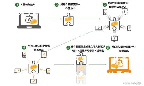    比特派 U 钱包：如何安全管理您的数字资产与交易  / 

 guanjianci  比特派, U 钱包, 数字资产, 加密货币  /guanjianci 

 在数字资产迅速发展的今天，越来越多的人开始关注加密货币，特别是比特币、以太坊等主流数字资产的投资和管理。比特派 U 钱包作为一种便利的数字资产管理工具，受到了投资者的广泛欢迎。本文将深入探讨比特派 U 钱包的安全性、使用方法、交易流程以及常见问题，帮助用户更好地理解并使用这一工具。

 比特派 U 钱包的概述 
 比特派 U 钱包是一款为用户提供数字资产存储和管理服务的应用。它允许用户安全地储存、发送和接收多种加密货币，并通过简单易用的界面进行交易。该钱包的目标是为用户提供一个自由、安全和去中心化的数字资产管理平台。

 比特派 U 钱包的主要特点 
 比特派 U 钱包的几个主要特点包括：多币种支持、用户友好的界面、安全的私钥管理、实时汇率查询等。这些功能为用户提供了便利的数字资产管理体验，使其能够更加自信地参与到加密货币的交易中。

 如何安全使用比特派 U 钱包 
 安全性是管理数字资产的首要考虑因素。使用比特派 U 钱包时，用户需确保遵循一些基本的安全建议，如定期更新应用程序、启用双重验证、使用强密码等。此外，用户应该定期备份自己的助记词，以防止意外情况导致数据丢失。

 如何进行交易与资产管理 
 在比特派 U 钱包中，用户可以通过简单的步骤进行交易。首先，用户需要在应用中创建一个钱包账户，通过绑定手机号或邮箱实现身份验证。接着，用户可以选择要发送或接收的加密货币，输入相应的地址和金额，即可完成交易。

 常见问题与解决方案 
 使用比特派 U 钱包时，用户常常会遇到一些问题。接下来，我们将探讨常见的六个问题，并提供详细的解决方案。

 问题一：如何找回丢失的助记词？ 
 助记词对于恢复钱包至关重要。如果用户丢失了助记词，恢复钱包将变得困难。为了找回丢失的助记词，用户应该检查自己之前的备份记录，查看是否有写下助记词的纸条、电子邮件或云存储。如果没有备份，用户需要意识到丢失的代币可能无法恢复。

 问题二：如何确保我的比特派 U 钱包安全？ 
 确保比特派 U 钱包安全的最佳做法包括启用双重验证、定期更新软件和使用强密码。此外，用户应避免使用公共Wi-Fi网络进行交易，定期检查账户的交易记录以发现异常活动，并尽量不要分享助记词和私钥。

 问题三：如何应对交易延迟？ 
 在某些情况下，用户可能会遇到交易延迟的问题。这通常与网络拥堵或者发送方的手续费设置过低有关。用户在发起交易时，应该根据网络情况适当设置手续费，以确保交易的优先级。如果交易长时间未确认，用户可以通过区块链浏览器查看交易状态，并联系客服进行进一步的咨询。

 问题四：如果我忘记密码该怎么办？ 
 忘记密码是用户常见的问题之一。大多数数字钱包允许用户通过助记词找回账户。如果用户设置了安全问题，亦可通过安全问题重置密码。为了防止这样的情况发生，用户应定期备份助记词，并确保密码不会忘记或遗失。

 问题五：如何查看与导出交易记录？ 
 用户在比特派 U 钱包中可以轻松查看交易记录。应用内设有交易历史功能，用户可以根据时间、交易类型等筛选查看。同时，用户可以选择导出交易记录，通常以CSV格式保存，以便于个人的记账或报税需要。

 问题六：比特派 U 钱包的费用结构是怎样的？ 
 比特派 U 钱包的使用费用主要包括网络交易费用。不同的加密货币在交易时会产生不同的费用，通常在用户进行交易时会显示具体的手续费。用户在选择交易时间时，可以参考网络拥堵的情况来节省费用。

 总之，比特派 U 钱包是一款值得信赖的数字资产管理工具，为用户提供了安全、便捷的交易体验。通过了解钱包的使用方法和相关问题的解决方案，用户能够更加自信地管理自己的加密货币投资。
