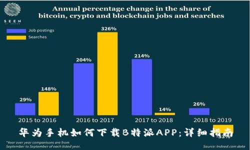 华为手机如何下载B特派APP：详细指南