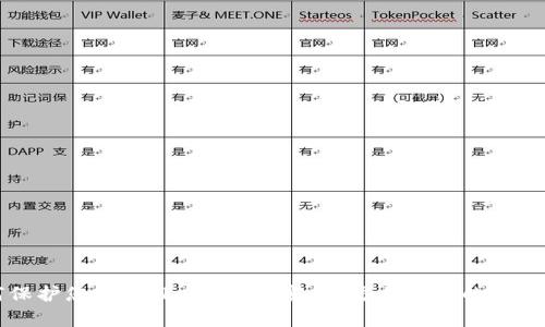 如何保护您的Bitkeep钱包安全：防止盗窃的最佳实践