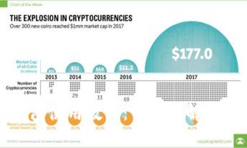 比特派钱包使用教程：详细图解与视频解析
