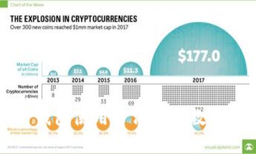 BitP钱包使用方法视频教程全集
