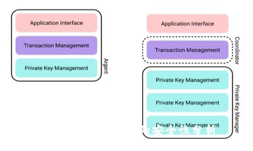 Bitkeep钱包挖矿的安全性分析