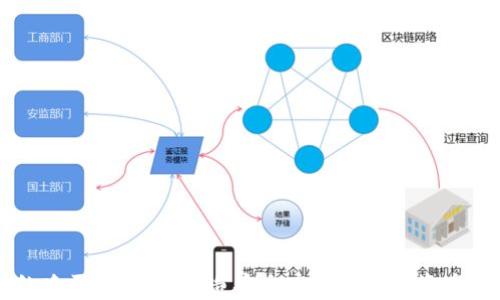 
比特派纯净买卖匹配：打造安全高效的数字资产交易平台