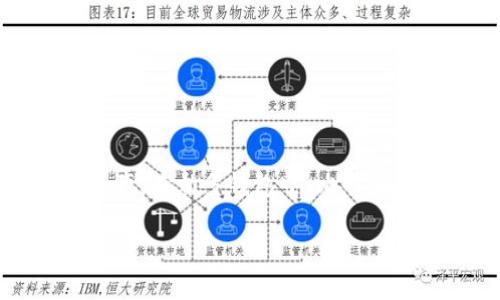比特派（BitPie）和Kcash的区别：深入解析这两个数字资产钱包

在当今数字货币的世界中，钱包的选择显得尤为重要。随着比特币和其他加密货币的兴起，越来越多的用户选择使用数字钱包来管理他们的资产。在众多钱包中，比特派和Kcash因其独特的功能和用户体验而受到关注。那么，它们之间到底有哪些区别呢？接下来，我们将全面分析这两者的特点、优势和不足之处。

比特派与Kcash的区别概述：深入比较两款数字钱包