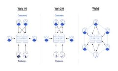 Bitpie钱包手续费解析：费用到底贵不贵？