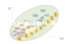 探索Bitpie官网最新版安卓版：数字钱包的利器现