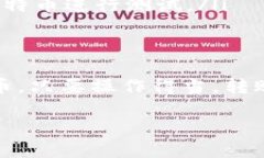 在回答“能往比特币钱包转币吗？”这个问题之