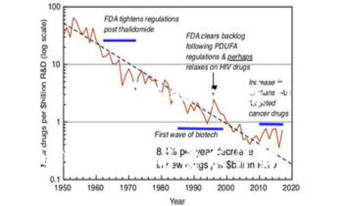 思考一个且的

为了满足用户对比特币钱包的疑问并提升搜索引擎效果，以下是一个适合的

完美匹配你的需求：比特币钱包选择与要求详解