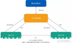 火币钱包没有USDT ERC20？解决方案与注意事项