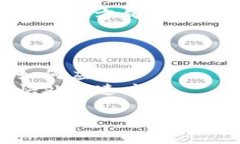 抱歉，您的问题似乎缺少了一些上下文。如果您