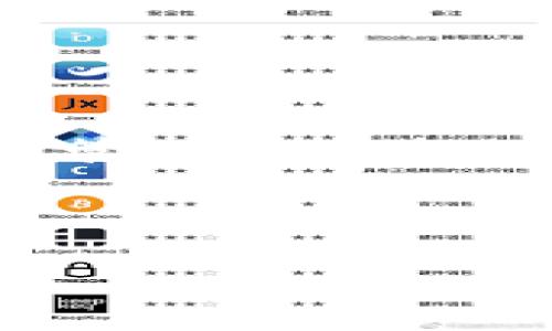 bk钱包可创立多个账户吗

一、BK钱包简介

BK钱包是一款将数字资产管理与便捷支付相结合的创新型数字钱包。如今，随着区块链技术的发展以及加密货币的普及，越来越多的人开始关注如何安全、便捷地管理自己的数字资产。而BK钱包正是在这一背景下应运而生，致力于为用户提供简单、安全、高效的数字资产管理方案。

二、BK钱包的动态账户管理

BK钱包问世以来，因为其多样化的功能和用户友好的界面，吸引了大批用户的青睐。对于许多人而言，在管理数字资产时，拥有多个账户的需求日渐增加，选择BK钱包，是因为其灵活的账户管理机制。在BK钱包中，用户可以轻松创建和切换多个账户，满足不同用途的需求。例如，有的人可能想要专门用于交易的账户，而有的人则倾向于保留一个长期储存的账户。

三、如何在BK钱包中创建多个账户

采用BK钱包的用户，创建多个账户并不复杂，以下是简单的步骤：

ol
li下载并安装BK钱包应用：用户可以在各大应用商店搜索“BK钱包”并下载安装。/li
li注册或登录账户：新用户需要注册并创建主账户，已有用户可以直接登录。/li
li访问账户管理界面：在主界面，找到“账户管理”或类似标签。/li
li点击“创建新账户”按钮：根据指引，输入所需的信息，如账户名称等。/li
li确认并保存：确保信息完整无误后，确认，新的账户便会在你的BK钱包中创建成功。/li
/ol

四、多个账户的优势和意义

那么，为什么要在BK钱包中创建多个账户？这其中的优势可谓多种多样：

ol
li风格分明：通过不同的账户，可以清楚地划分个人的支出与储蓄，或者工作与生活的资金，避免不必要的混淆。/li
li风险控制：若一个账户遭遇安全问题，其他账户仍能保持安全，增加资金的保全性。/li
li专注投资：可以在专门的投资账户中集中精力进行买卖，无需分心其他支出，帮助用户明白资金流向。/li
li便于财务管理：不同的账户可以帮助用户更好地跟踪消费习惯，掌握财务状况。/li
li隐私保护：某些用户可能不希望所有交易都暴露在外，多个账户可以提供一定的隐私空间。/li
/ol

五、注意事项与风险

当然，创建多个账户的同时也需要注意一些潜在的风险：

ol
li密码安全：每个账户都需要设置独立的密码，稍不留意可能会造成密码泄露，陷入风险之中。/li
li管理难度：账户多了之后，管理起来可能会变得复杂，务必保持好记录和日常的检查。/li
li费用问题：某些钱包可能对多账户设置有所限制，或是伴随着额外的费用，使用前应仔细阅读相关条款。/li
/ol

六、用户体验分享

无论是区块链资深玩家还是新手小白，BK钱包都能为他们提供良好的用户体验。以我身边的一位朋友为例，他本是个区块链爱好者，使用BK钱包后，迅速创建了多个账户，分别用于交易、投资和日常消费。他说：“使用BK钱包让我找到了掌控自己资产的新方式，账户分开管理后，我甚至能更清晰地看到自己的资金流向。”

在社交媒体上，不少用户都对BK钱包的多账户功能给予了肯定。有些用户表示：“每次交易后，我都能在多个账户中清晰地看到剩余的余额，不再需要翻看繁杂的记录”，这无疑增强了他们对于数字资产的信心和满意度。

七、未来展望

随着加密经济的不断发展，越来越多的人投入到数字资产的管理中，BK钱包的多账户功能将更显必要性。对于BK钱包本身来说，引入更多的功能与服务，提升用户体验，必然是未来发展的重要方向。同时，BK钱包也需继续维护和提升安全性，让用户更安心地使用该平台。

常见问题解答

h4问题一：BK钱包的账户创建是否有限制？/h4

目前BK钱包允许用户创建多个账户，但具体数量可能会因版本更新或政策变化而有所不同。建议用户在创建前查阅相关说明，以避免不必要的麻烦。此外，某些高风险交易账户可能会需要额外的身份验证与安全措施来确保资金的安全。

h4问题二：如何保障BK钱包账户的安全性？/h4

安全性是数字钱包用户最为关心的问题，为了保护BK钱包中的账户，用户可以采取以下措施：

ol
li设置强密码：使用包含字母、数字及特殊符号的复杂密码，避免使用容易被猜测的组合。/li
li开启双重认证：及时启用双重身份验证，进一步增强账户的安全性。/li
li定期监控账户动态：定期检查账户活动和余额，及时发现异常。/li
li妥善保存私钥：切勿将私钥与密码分享给他人，私钥是数字资产的“通行证”。/li
/ol

总而言之，BK钱包的多账户机制提供了便捷高效的数字资产管理方式，让使用者在各种需求之间游刃有余。希望您在使用BK钱包的过程中，能够享受到安全、方便的数字资产管理体验！

BK钱包,数字钱包,多账户管理,区块链/guanjianci

以上是围绕“BK钱包可创立多个账户吗”主题的详细介绍，若您有更多问题，可以随时关注。希望对您有所帮助！