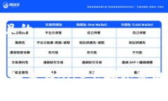 思考一个且的建议：  全面指南：如何在BitP上删