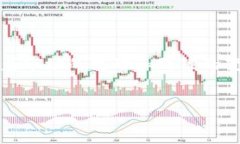 比特币钱包被取消了：如何应对及未来规划比特