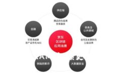 探秘BitKeep钱包的RAM：解锁更智能的加密资产管理