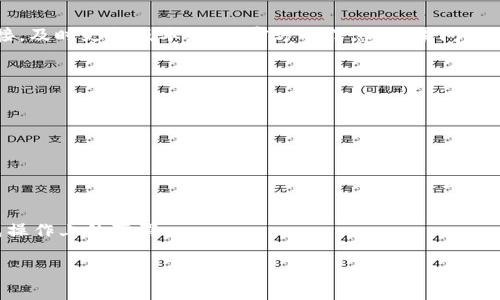 题目：如何解决B特派登录不上问题？详细指导和解决方案

登录问题, B特派, 用户支持, 常见故障/guanjianci

### 引言

在如今这个数字化的时代，手机应用和在线平台已经成为我们生活中不可或缺的一部分。其中，B特派作为一款受到广泛欢迎的应用，方便了很多用户的日常操作。然而，有些用户在使用过程中可能会遇到登录不上等问题。这不仅令用户感到烦恼，也影响了正常使用体验。那么，造成B特派登录不上究竟是什么原因呢？本文将为你详细分析可能的原因，并提供有效的解决方案。

### 一、可能的原因分析

#### 1. 网络问题

网络问题是导致无法登录的首要原因。很多时候，用户可能处于信号不佳的区域或者移动网络不稳定，这会影响到应用的正常连接。

#### 2. 账号信息错误

如果你输入的账号信息不正确，比如账号或密码错误，就会导致无法登录。确保输入的信息是准确无误的，尤其是密码的大小写和特殊字符。

#### 3. 应用需要更新

有些用户在使用较旧版本的B特派时可能会遇到兼容性问题。这种情况下，及时更新到最新版本，能够解决许多操作上的问题。

#### 4. 服务器故障

有时候，B特派的服务器可能因为维护或故障而导致部分用户无法登录。这种情况通常是短暂的，你只需耐心等待服务器恢复即可。

#### 5. 账号被锁定

长期不使用或者频繁错误登录的行为可能导致账号被锁定。此时，需要联系B特派的客服进行解锁。

### 二、解决方案

#### 1. 检查网络连接

确保你的设备连接到稳定的网络。可以尝试切换Wi-Fi和移动数据，或者重启路由器。同时，可以用其他应用来确认网络是否正常工作。

#### 2. 验证账号信息

仔细检查你的账号和密码，确保没有输入错误。如果你忘记了密码，使用找回密码的功能来重置密码。

#### 3. 更新应用

前往应用商店查看是否有B特派的新版本可供下载。如果有，请及时更新。更新后，重新尝试登录，一般会解决一些不兼容的问题。

#### 4. 关注官方动态

时常关注B特派的官方公告，通过社交媒体或者官方网站获取最新消息。如果服务器挂掉，官方通常会发布通知，告知用户预计恢复时间。

#### 5. 联系客服

如果以上方法都无法解决你的登录问题，建议你联系B特派的客服。通过官网提供的联系方式，说明你的问题，客服人员会帮助你进行操作处理。

### 三、预防措施

#### 1. 定期更新应用

定期检查并更新B特派，确保大家使用的是最新版本。这能有效避免因版本过旧而造成的登录问题。

#### 2. 记录账号信息

将账号和密码记录在安全的地方，或者使用密码管理软件存储。这样，无论在何时登录，都能保证信息的准确性。

#### 3. 定期清理缓存

在应用设置中，定期清理B特派的缓存能预防因为缓存过多引起的各种问题。这个小习惯能够提升应用的运行效率。

#### 4. 保持网络稳定

在外出时，可以选择一个网络信号较好的地方进行操作，避免在信号弱的环境下进行重要的登录操作。

### 四、总结

B特派登录不上是许多用户常见的问题，然而通过了解潜在原因和采取有效的解决方案，绝大多数情况下都能成功登录。关键是耐心检查信息，保持与网络的良好连接，及时更新版本，关注官方的信息。如果问题仍然无法解决，及时寻求客服的帮助就是一个明智的选择。

### 常见问题解答

#### 问题一：B特派登录不上，应该如何处理？

如前所述，首先要确认网络连接是否正常，确保使用的账号信息准确，然后尝试更新应用，最后可以关注官方公告或联系客户支持。

#### 问题二：登录问题反复出现，该怎么办？

如果登录问题反复出现，可能是因为设备或网络环境的原因。建议进行设备重启，清理缓存，必要时换用不同的网络环境。此外，确保手机操作系统保持更新，避免造成操作上的障碍。

希望通过这篇文章，能帮助你更好地理解和解决B特派的登录问题，让你的使用体验更加顺畅。