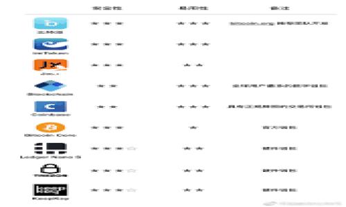 用户意图分析

在如今的数字化时代，越来越多的人开始关注数字货币，尤其是稳定币如USDT（泰达币）。由于其价格相对稳定，USDT成为许多人进行交易、转账和储值的首选。而对于一些用户来说，如何将USDT添加到他们的小狐狸钱包中，可能是初入数字货币世界的第一步。因此，编写一份详细的教程显得尤为重要，不仅能够满足用户的需求，还能从中引导他们更深入地了解数字资产的管理。

优势和目标

本文旨在为用户提供一个清晰、易懂且实用的步骤指南，让他们可以轻松地将USDT添加到小狐狸钱包中。此外，我们还将探讨用户在使用小狐狸钱包时可能遇到的一些问题，以及如何高效地解决这些问题。通过引入相关的情感细节和实际应用场景，我们希望让读者感受到这项技术的亲和力和实用性。




轻松上手的小狐狸钱包USDT添加教程