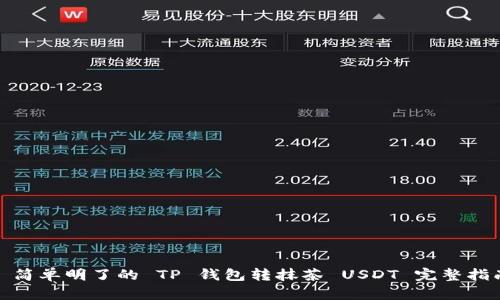 : 简单明了的 TP 钱包转抹茶 USDT 完整指南