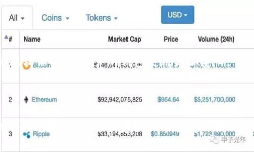 比特币钱包开发：简单、实用、安全的指导

  如何开发一个安全可靠的比特币钱包？/  

 guanjianci 比特币钱包, 区块链, 加密货币, 安全性/ guanjianci 

---

引言：比特币钱包的意义

当谈到比特币或其他加密货币时，总会提到一个重要的概念——钱包。比特币钱包不仅仅是存储比特币的地方，它也是彼此信任的桥梁，是交易的关键。这就像一把钥匙，打开了通往数字资产世界的大门。

随着越来越多人参与数字货币的投资，开发一个安全可靠的比特币钱包成为很多开发者和创业者的目标。然而，如何才能实现这一目标？这里，我们将为你详细解析比特币钱包的开发流程、注意事项以及如何确保其安全性。

什么是比特币钱包？

比特币钱包可以被看作是用于存放比特币的数字账户。在这个账户中，你可以接收、存储和发送比特币。与传统银行的账户不同的是，比特币钱包的管理权完全在用户手中，不受任何第三方机构的控制。我们可以把钱包分为热钱包和冷钱包。热钱包在线并且易于使用，但安全性较低；冷钱包则离线存储，安全性高，但使用起来相对麻烦。

比特币钱包开发的基本步骤

开发一个比特币钱包并不是一蹴而就的事情，以下是比较常见的几个步骤：

h41. 选择技术栈/h4

在开发之前，你需要选择适合的技术栈。要考虑的因素包括项目需求、团队技术能力、后期的维护难度等。常见的技术栈包括 Node.js、Java、Python 等。

h42. 设计用户界面/h4

钱包的用户界面设计需要简洁而不失美观，用户能够轻松找到他们需要的功能。一般来说，钱包应用应该包括充值、提现、转账、交易记录等功能模块。

h43. 实现核心功能/h4

核心功能包括生成密钥对、发送和接收比特币、查询余额、查看交易记录等。这些功能是确保用户能够顺利使用钱包的基础。

h44. 安全性设计/h4

安全性是比特币钱包开发中最重要的一步。开发者需要确保钱包的私钥不会被泄露，并且要防止各种潜在的攻击，例如钓鱼攻击、重放攻击等。

h45. 测试与部署/h4

在钱包开发完成后，必须进行严格的测试以确保功能的正确性和安全性。测试包括功能测试、压力测试和安全测试等。经过多轮测试后，才能将钱包部署上线。

确保比特币钱包安全性的最佳实践

比特币钱包的安全性直接影响用户的资金安全，以下是一些确保钱包安全性的最佳实践：

h41. 私钥保护/h4

私钥是访问比特币钱包的唯一凭证，因此合理的私钥保护措施是必要的。可以考虑使用硬件安全模块（HSM）或多签钱包来增强私钥的安全性。

h42. 采用多重身份验证/h4

使用多重身份验证机制可以在一定程度上增加安全性。例如，在用户登录时，可以要求用户输入一个发送到手机上的验证码，以增加身份验证的层次。

h43. 定期更新与维护/h4

随时监测钱包的安全性，并定期对软件进行更新是确保用户资金安全的基本做法。确保你的应用始终能抵御最新的安全威胁。

比特币钱包的未来趋势

从技术发展的角度来看，比特币钱包的发展未来将会呈现出哪些趋势呢？

h41. 支持更多的加密货币/h4

随着更多加密货币的涌现，未来的钱包将支持多种数字资产，以满足用户多样化的需求。

h42. 增强用户体验/h4

为了让用户有更好的使用感受，钱包开发者需要不断用户体验，使得操作更简单直观，同时提供丰富的功能模块。

h43. 去中心化趋势/h4

去中心化钱包正在逐渐崭露头角，越来越多的用户倾向于使用去中心化的钱包，因为这样可以减少对中心化机构的依赖，提高安全性。

常见问题解答

h41. 如何选择合适的钱包开发平台？/h4

选择合适的钱包开发平台需要综合考虑团队的技术优势、平台的安全性、用户体验等。比如，对于初创团队，使用一些开源代码库可以大大减少开发成本和时间。同时，要结合目标用户的需求选择平台。

h42. 如何保护用户隐私？/h4

在钱包开发中，保护用户隐私是至关重要的。可以通过不收集用户的个人信息和交易记录来保护隐私。此外，使用匿名化技术可以进一步加强用户隐私保护，让用户的钱包使用更加安心。

---

总之，开发一个比特币钱包并不仅仅是技术上的挑战，更是对用户信任的承诺。在这个不断变化的加密货币世界中，只有不断提升自己的技术能力与安全意识，才能构建出一个值得信赖的比特币钱包。