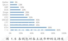 Web3革命背后的大逃亡：我们为何要跟上区块链浪