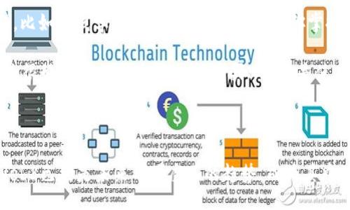 什么是Web3行业？
Web3行业是一个正在迅速发展的领域，致力于推动互联网的未来发展。在理解Web3之前，我们先来回顾一下互联网的发展历程。

互联网经历了几个重要的发展阶段：Web1是一个以静态网页为主的时代，用户主要是信息的被动接受者；Web2则是社交媒体和互动的平台，用户可以参与交流和内容创造，但依然受到中央控制和广告的影响。那么，Web3又是什么呢？

Web3代表着一个去中心化的互联网时代，它希望让用户拥有更多的控制权和归属感。在Web3中，用户不仅是信息的接受者，同时也是内容的创造者和价值的拥有者。在这个新的网络生态中，区块链技术扮演着核心角色，通过去中心化的方式提升安全性和透明度，促进交易和互动的公平性。

Web3行业的组成部分
Web3行业的构成包括几个关键要素：

ul
  listrong区块链技术：/strong区块链是Web3的基础，提供透明和不可篡改的记录，使交易更加安全可信。/li
  listrong去中心化应用（dApps）：/strong这些应用程序不依赖于中心服务器，而是运行在区块链上，用户可以直接参与。/li
  listrong加密货币：/strongWeb3引入了数字货币，让用户能够在平台上进行交易、投资和支付，增加了资金流动性。/li
  listrong智能合约：/strong这是一种自动执行的合约，可以预设条件，实现无需中介的交易和互动。/li
/ul

Web3行业的优势
Web3行业的兴起带来了许多好处，使其受到越来越多人的关注：

ul
  listrong用户控制权：/strong在Web3的框架下，用户可以掌控自己的数据，而不必依赖于中央机构。这种控制权的提升意味着用户不再只是平台的商品，而是平台的核心参与者。/li
  listrong更高的安全性：/strong区块链技术提供了更安全的交易机制，减少了数据泄露和黑客攻击的风险。在Web1和Web2时代，我们不得不担心个人信息的安全，而Web3则提供了更可靠的保护措施。/li
  listrong创造价值的机会：/strong用户可以通过内容创造、交易参与等多种方式直接获得经济利益。例如，通过发布自己的艺术作品或音乐，创作者可以通过区块链技术获得报酬，减少中介的介入。/li
  listrong透明性：/strong所有的交易都被记录在区块链上，任何人都可以查看。这种透明度使得商业行为更加公正，无论是企业还是个人都能信任彼此的行为。/li
/ul

Web3行业面临的挑战
虽然Web3行业充满机遇，但也面临了一些挑战：

ul
  listrong技术复杂性：/strong对于普通用户来说，区块链和去中心化应用的使用可能显得复杂，需要进行一定的学习和适应。/li
  listrong监管问题：/strong目前很多国家和地区对加密货币和区块链应用的监管仍在摸索中，这可能会影响行业的快速发展。/li
  listrong缺乏用户接受度：/strong尽管知名度在提高，但很多普通用户仍对Web3的概念和运作不够了解，接受度提升需要时间。/li
  listrong能源消耗：/strong一些区块链网络的能耗问题受到关注，如何找到更可持续的解决方案成为了行业的重点课题。/li
/ul

Web3行业的未来展望
尽管面临挑战，但Web3行业依然充满希望。随着技术的逐步成熟，用户逐渐认识到去中心化带来的好处，Web3有望迎来更广泛的应用。

未来，Web3行业可能会在多个领域产生深远影响，例如金融、社交、游戏等。在金融领域，去中心化金融（DeFi）正在改变传统银行的运作方式，使更多人能够获得金融服务。在社交领域，去中心化社交平台可能会取代现有的中央社交网，让用户有更多的发言权和控制权。而在游戏领域，NFT（非同质化代币）使得玩家可以拥有数字游戏资产，并在不同游戏中互通。

总结
Web3行业代表着互联网发展的新趋势，它通过去中心化、区块链等技术，赋予用户更多的权力和控制权。尽管面临技术复杂性、监管问题和缺乏用户接受度等挑战，但Web3依然显示出广阔的前景。随着更多人加入这个新生态，未来的互联网将更加公平、开放和富有创造力。

相关问题
ul
  liWeb3如何改变我们的生活？/li
  li普通用户该如何参与Web3行业？/li
/ul

Web3如何改变我们的生活？
Web3不仅是个技术概念，它将深刻地影响我们的日常生活。想想看，未来当你通过区块链技术与朋友分享内容时，所有的交易都是透明的，你的隐私和数据也都受到保护。这种改变让我们在享受互联网带来便利的同时，也能更简单地维护自己的权益。

在金融方面，Web3的崛起意味着你可以随时随地进行交易，而不必通过传统银行的繁琐手续。这种去中介的模式让用户不仅能更高效地管理自己的财务，并且能够直接与其他用户互动，降低了交易成本。

与此同时，Web3也在推动数字艺术的发展。通过NFT，艺术家们可以保证自己的作品完整性，防止抄袭，还能在数字平台上轻松售卖。打破了传统艺术行业的壁垒，更多的人能够接触到艺术创作，把自己的想法转化为现实。

普通用户该如何参与Web3行业？
对于普通用户来说，参与Web3行业并不复杂。首先，你可以通过学习相关的知识，了解区块链和去中心化应用的基本概念。在网络上，有很多免费的资源和课程，比如在线学习平台、论坛等等，帮助你掌握基础知识。

其次，你可以尝试在去中心化的金融平台上进行交易。用小额资金尝试去进行加密货币交易，可以帮助你体会其便捷和优势。同时，关注一些去中心化应用，也是很好的参与方式，无论是购买NFT还是使用去中心化社交平台，都是体验Web3的机会。

最后，不要害怕进入这个新领域。尽管Web3听起来有些遥远，但实际上，机会无处不在，只要你保持好奇心、积极尝试，就能找到适合自己的位置。

总结来说，Web3行业的未来是光明的，它承载着更多的希望。它吸引了众多创业者和开发者的参与，也在逐渐改变着我们的生活方式和思维方式。无论如何，Web3已经是未来不可磨灭的趋势，成为其中的一部分，将是很多人的机会。