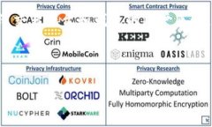 思考和关键词在数字货币和区块链技术迅速发展