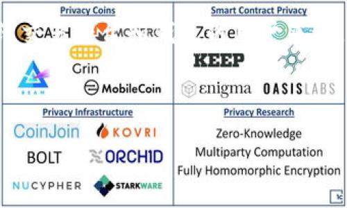 思考和关键词

在数字货币和区块链技术迅速发展的今天，越来越多的人希望通过钱包来管理自己的资产。对于想要找到适合的在线交易平台和钱包的用户来说，正确的和关键词将有助于他们快速找到所需的信息。一个吸引人的应该精准且富有吸引力，同时能够引导用户点击。

我们可以创建如下的和关键词：

简单易懂的B特派钱包官网注册流程与技巧