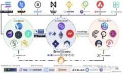 比特币存什么钱包：选择安全、便捷与智能的数