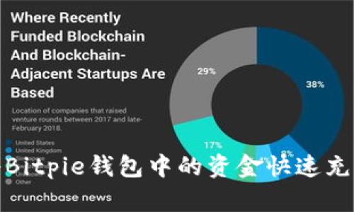 如何将Bitpie钱包中的资金快速充入微信