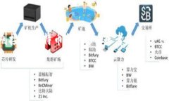 思考、关键词及其介绍在当今数字货币快速发展