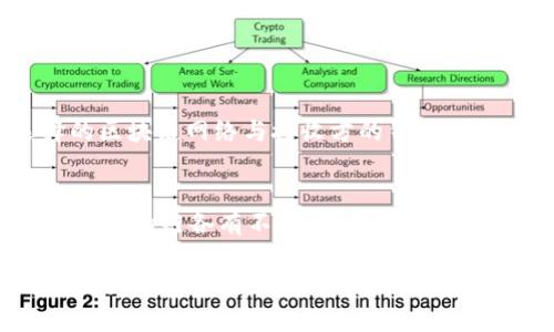 要把Gate.io上的USDT转出到您的钱包中，您需要遵循几个简单的步骤。下面将详细介绍整个流程，并为您提供必要的额外信息和提示，以便您能够顺利完成转账。

前提准备：

在进行转账之前，确保您已经在Gate.io上注册了账户并完成了身份验证。此外，您还需要一个支持USDT的外部钱包（如Trust Wallet、MetaMask等），并确认其地址的准确性，以避免转账失败或资产丢失。

第一步：登录Gate.io账户
打开Gate.io的官方网站（或APP），输入您的账户信息登录。确保使用持久的设备和安全的网络来保护您的账户安全。

第二步：进入钱包
登录后，您将看到“钱包”选项。点击此选项，您可以访问您的账户余额，查看USDT和其他加密资产的具体情况。

第三步：选择USDT进行提现
在钱包页面中找到USDT，明确确认您想要转出的资产。点击USDT旁的“提现”或“转出”按钮。通常情况下，界面会显示可用余额，您需要确定您希望转出的金额。

第四步：输入外部钱包地址
您需要在系统中输入接收钱包的地址。同样，这一步需要您特别小心。请确保将您钱包中的USDT地址复制粘贴到Gate.io的转账框中，避免手动输入导致的错误。通常，USDT有多个链（如Omni、ERC20、TRC20等），确保您选择的链与您接收地址所支持的链一致。

第五步：确认转账信息
再次核实所有信息，比如转账金额和接收地址，确保没有错漏。Gate.io为了确保安全性，可能会要求您进行二次身份验证，例如输入验证码或使用手机验证。

第六步：提交提现申请
确认无误后，提交提现申请。此时，Gate.io会处理您的请求。这可能需要一些时间，请耐心等待。通常情况下，USDT的转账相对较快，几分钟内就会到账。

第七步：检查提现状态
您可以在钱包界面中查看提现的状态。如果状态显示为“已完成”，您可以转到您的外部钱包进行确认，确保USDT到账。如果遇到问题，可以查看Gate.io的帮助中心或联系客服寻求帮助。

注意事项：
1. 转账手续费：Gate.io会收取一定的转账费用，具体费用视不同的区块链而定，请在转账前确认相关费用信息。
2. 地址正确性：转账后资产不可逆转，因此请再次确认地址的准确性，避免任何损失。
3. 区块链状态：在某些情况下，由于网络拥堵，转账可能会延迟，请耐心等待。
4. 安全措施：避免在公共网络或不安全的环境下进行交易，保持账号的安全性。

相关问题
1. USDT转账常见问题有哪些？
转账一般会遇到几个普遍问题。首先是地址错误，这可能导致资产丢失，其次是手续费问题，特别是在网络繁忙的时候，手续费会有所增加。此外，如果您选择的区块链网络与接收方的钱包不匹配，转账也将失败。最后，交易状态更新可能会有延迟，这在区块链活动频繁的情况下是常见现象。了解这些问题有助于我们在转账过程中进行更好的准备。

2. 如何选择适合的USDT钱包？
选择USDT钱包时，需要考虑几个因素。首先是安全性，选择信誉好的钱包可以保护您的资产。其次是支持的区块链，USDT可以在多个区块链上运行，不同钱包支持的链各有不同。最后买卖便捷性也是需要考虑的，许多钱包提供直接从钱包中进行买入和卖出的功能。此外，也要注意钱包的用户体验和技术支持服务。

希望以上的内容能够帮助您顺利将USDT转出到您的外部钱包中，并让您对这一过程有更加清晰的了解。如果您还有其他疑问或担忧，建议您积极查询，确保交易安全顺利。