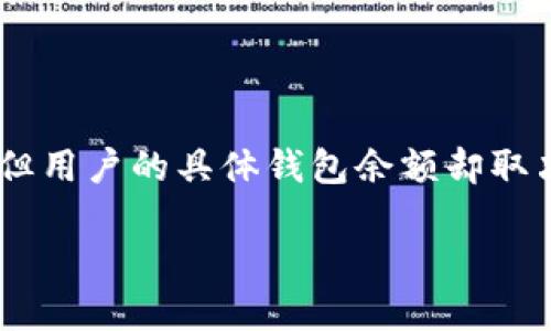 要查询一个USDT（泰达币）钱包的余额，实际上是一个相对复杂且涉及隐私的问题。USDT是基于区块链的加密货币，它的交易信息是公开的，但用户的具体钱包余额却取决于他们的密码和私钥。所以在这篇文章中，我们将深入探讨如何在合法和道德的基础上查询一个USDT钱包的余额，同时也会介绍相关问题。

如何合法查询USDT钱包余额的方法
