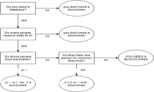 如何顺利进入新加坡Web3圈：解锁数字经济的未来之门

如何顺利进入新加坡Web3圈：解锁数字经济的未来之门
