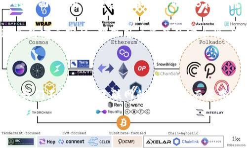 什么是Web3及其体验

Web3是互联网发展的一种新的阶段，与之前的Web1.0和Web2.0相比，Web3更加注重用户的自主权和数据的去中心化。它的核心理念是让用户不仅仅是内容的消费者，更是内容的创造者和拥有者。想象一下，你在网上发布的每一张照片、每一篇文章，甚至每一个音乐作品，都属于你个人，而不是由大公司掌控。这种转变不仅影响了我们如何使用互联网，也重新定义了我们的数字身份和社区互动方式。

Web3的核心特征

Web3的体验有几个关键特征，首先是去中心化。它通过区块链技术实现数据分散存储，避免了单点故障和信息的集中控制。其次，Web3鼓励用户参与治理，用户可以通过持有加密货币或代币，对平台的决策过程投票。此外，Web3还提供了更强的隐私保护，用户可以选择共享何种数据，增强了对个人信息的控制力。

用户如何体验Web3

那么，用户如何实际体验Web3呢？首先，许多应用程序和平台开始支持加密货币钱包，这让用户可以在不同平台间无缝地转移资金和资产。想象一下，当你在一个线上商店中购物时，只需使用你的数字钱包即可完成交易，而不再需要填写繁琐的个人信息和信用卡信息。

其次，通过去中心化的金融（DeFi）平台，用户可以以更灵活的方式管理自己的财务，无需传统银行的干预。此外，Web3里还有许多去中心化应用（dApps），它们从游戏、社交媒体到市场交易，应有尽有，让用户的在线生活变得丰富多彩。

Web3与社交的未来

在社交方面，Web3的崛起使得社交媒体平台的形式和运营方式发生了重大变化。例如，用户在某些Web3社交平台上创造内容时，可以获得相应的奖励，从而激励创作。这种模式不仅减轻了用户对平台的依赖感，还赋予了内容创造者更多经济收益和自我价值的体现。

面临的挑战

尽管Web3的优势显而易见，但其发展也面临一些挑战，比如用户教育和技术门槛。许多人对区块链、加密货币和去中心化的概念仍然感到陌生，使得他们在使用时有些犹豫。此外，安全性问题也不容忽视，用户需要小心处理自己的私钥和钱包信息，以防范潜在的网络风险。

总结

总的来说，Web3提供了一种全新的互联网使用体验，它不仅改变了我们如何创建和消费内容的信息环境，更重要的是，它赋予了用户力量，让他们在互联网生态中扮演更重要的角色。无论是通过去中心化的金融，还是社交平台，Web3都在潜移默化中影响着我们的生活方式和思维方式。

相关问题探讨

h4Web3的未来将如何影响日常生活？/h4

Web3技术的进一步普及将以何种方式影响我们的日常生活？首先，想象一天的开始，早上醒来，你打开手机，看到自己在某个去中心化社交平台上发布的内容因为用户的支持而获得了小额加密货币的奖励。这样的日子早晚会到来，对不对？我们可能不再需要为了吸引眼球而不断发布内容，而是能够通过优质的原创内容自然吸引受欢迎。

其次，在购物方面，Web3也将颠覆传统商业模式。你或许会发现身边的小店铺也可以接受数字货币支付，让你在不需要中介的情况下，快速安全地完成交易。同时，个性化服务将会更为普遍，因为商家能够通过区块链分析用户的购物习惯，提供更加符合你需求的产品和服务。

h4如何应对Web3的技术挑战？/h4

在Web3的浪潮中，技术挑战无处不在。如何让普通用户更容易使用这些去中心化的应用程序？许多项目正在致力于提升用户体验，比如通过简化钱包的设置流程或者提供更人性化的界面，让用户在学习和使用Web3技术时不再感到焦虑。除此之外，提供教育资源也是必不可少的，年轻人、老人都能轻松上手，记住那些复杂的密码和公钥不再是难事。

再者，网络安全问题如同一把双刃剑，虽然去中心化增强了信息的安全性，我们仍需要对私钥和账号密码保持高度的警惕。很多项目正在研究如何更有效地保护用户信息，同时，通过合约安全审核，确保用户资产的安全性。此外，用户自己的习惯养成，定期更新安全措施、监测账号的活动，也至关重要。

展望Web3的无限可能

在未来的时间里，Web3无疑将带来更多的变化。虽然目前还有许多不成熟的地方，但随着技术的演进，我们相信Web3将会更加完善。通过不断发展壮大的社区和技术支持，Web3会让我们不仅仅是互联网的旁观者，而是参与者、创造者，真正体验到互联网的自由与活力。

探索Web3：赋能用户的去中心化互联网体验
