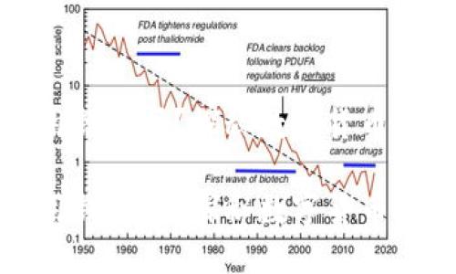 比特币一定要用钱包吗？探秘数字货币安全的必备工具

比特币一定要用钱包吗？探秘数字货币安全的必备工具