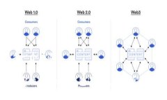 思考一个且的如何解决BitKeep钱包连接失败的常见