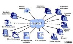 专注于安全与便捷的 Bitpie 安卓版下载指南安全便