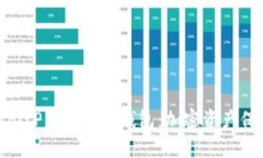 : 安全便捷的BitP刀锋硬件钱包：加密资产保护的