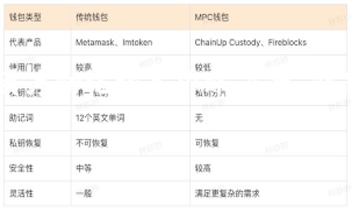 如何更改B特派的助记词：一步一步的详细指导
在数字货币和区块链的世界里，助记词是保护你资产安全的关键。B特派作为一款数字资产管理工具，允许用户创建和更改助记词。这一过程很重要，因为助记词是你账户的“钥匙”，一旦泄露或者丢失，可能导致资产的不可恢复。在这篇文章中，我们将深入探讨如何安全有效地更改B特派的助记词，并提供一些有用的相关建议。

: 轻松安全地更改B特派助记词的实用指南