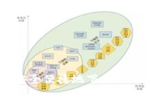 ## 如何安全便捷地下载BitP 苹果应用？