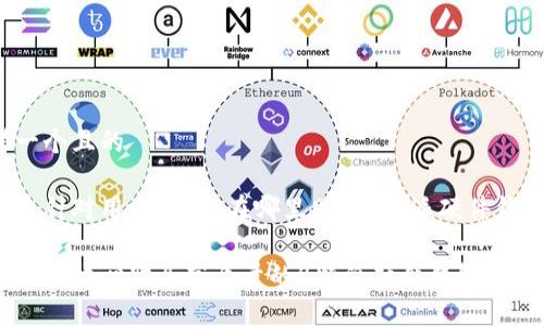 思考一个且的

以下是针对用户搜索“在哪里购买b特派硬件钱包”的

哪里可以放心购买高质量的B特派硬件钱包？