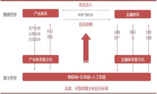 

如何顺利进行B特派身份证认证：实用秘笈与详细指南
