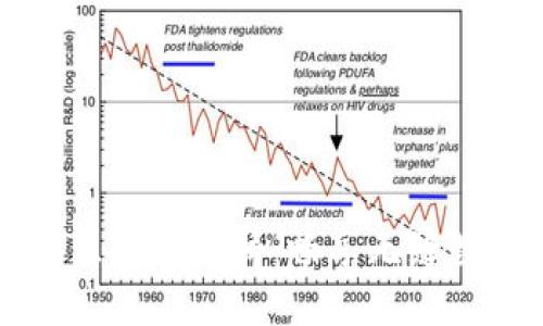 探秘BK钱包里的跨链桥：畅享无缝数字资产转移