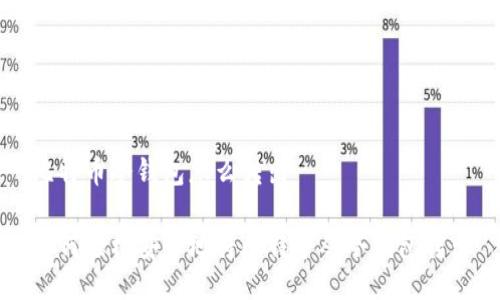比特币冷钱包怎么转出

如何轻松安全地将比特币从冷钱包转出