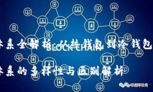 USDT钱包体系全解析：从热钱包到冷钱包的全面比较

USDT钱包体系的多样性与区别解析