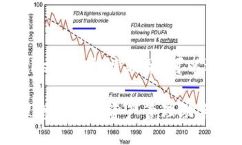 思考与关键词

为了提升比特派钱包（Bitpie Wallet）的搜索效果，可以选择一个准确且具吸引力的。例如：

探索安全便捷的比特派钱包：你理想的数字资产管理助手