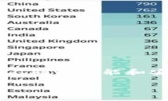 选择合适的比特币钱包：你需要知道的一切随着